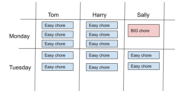 diagram of atfer