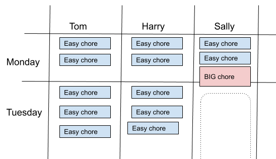 diagram of before